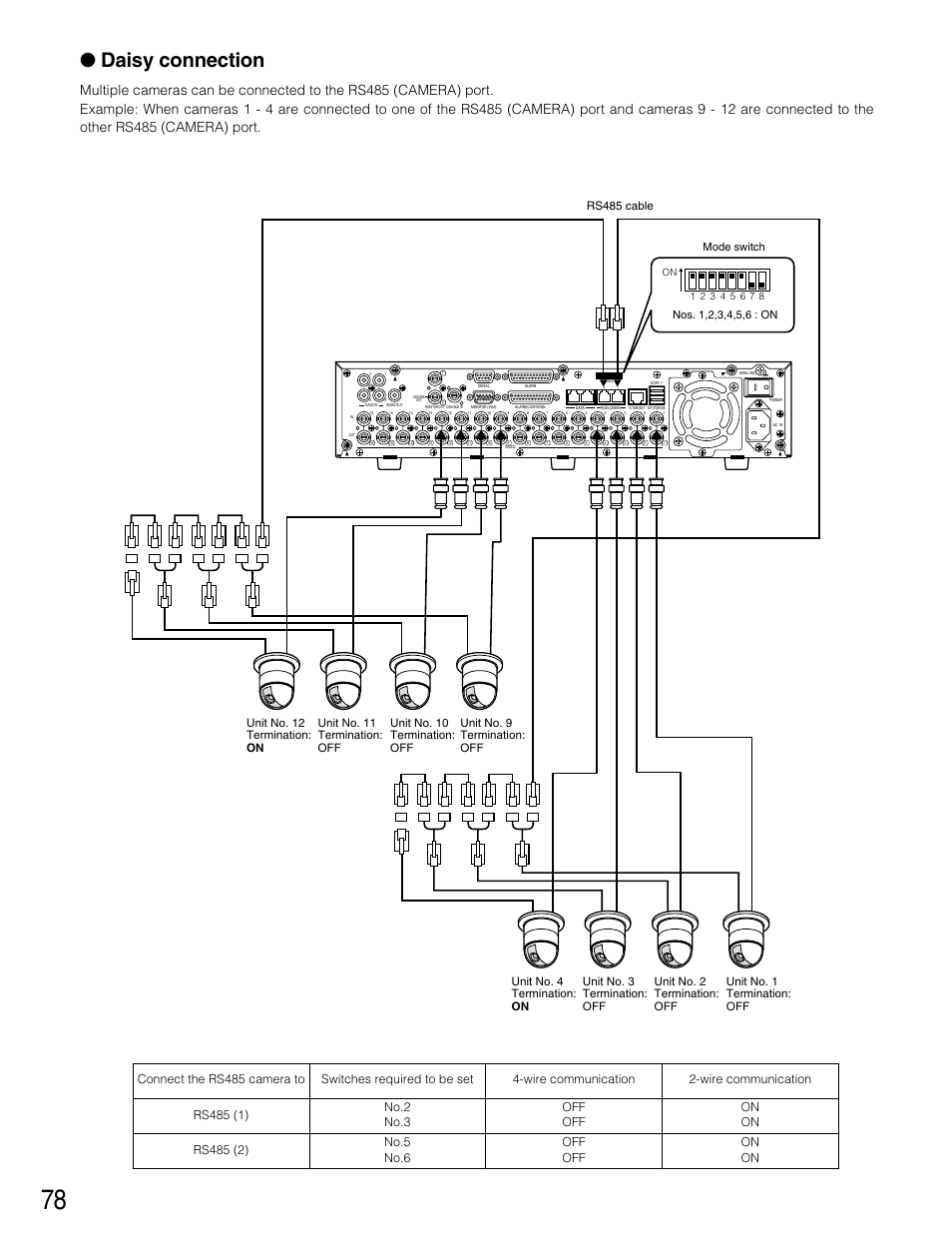 Daisy connection | Panasonic WJ-HD316 User Manual | Page 78 / 160
