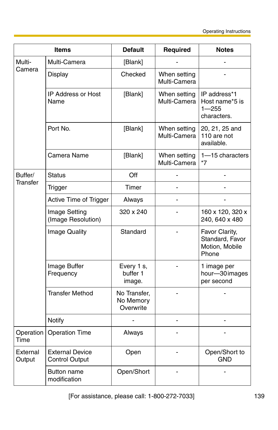 Panasonic BB-HCM371A User Manual | Page 139 / 160