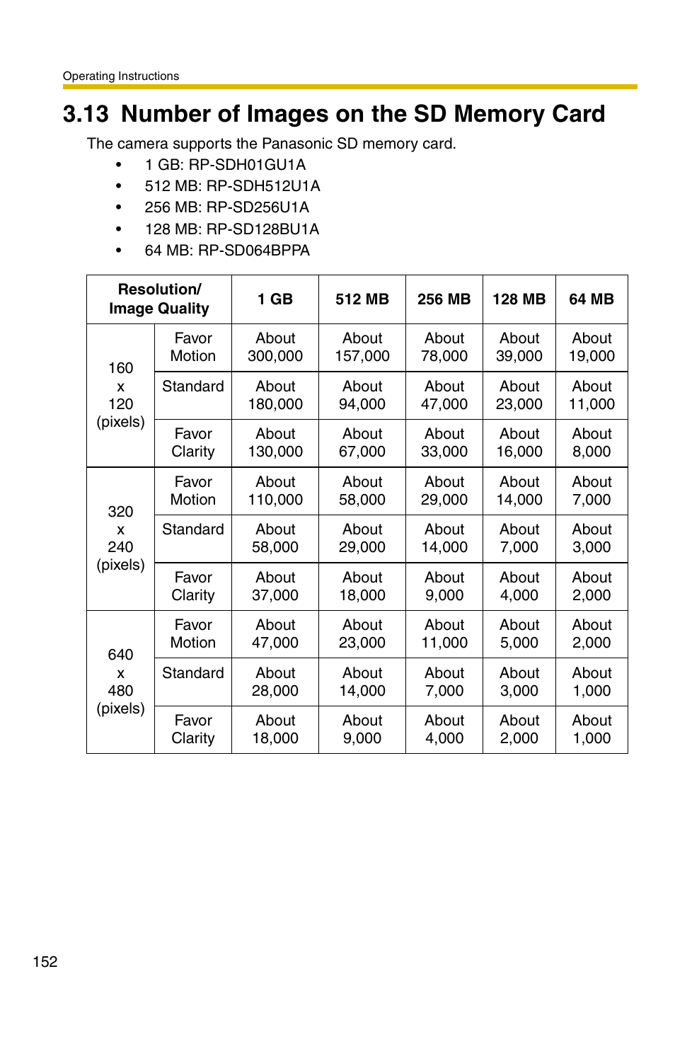 13 number of images on the sd memory card | Panasonic BB-HCM371A User Manual | Page 152 / 160