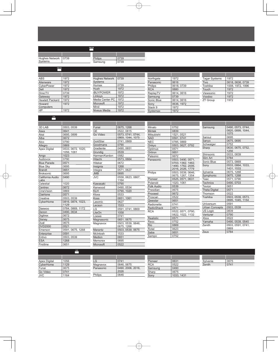 Remote control operation/code list (continued) | Panasonic PT-61LCZ7 User Manual | Page 60 / 68