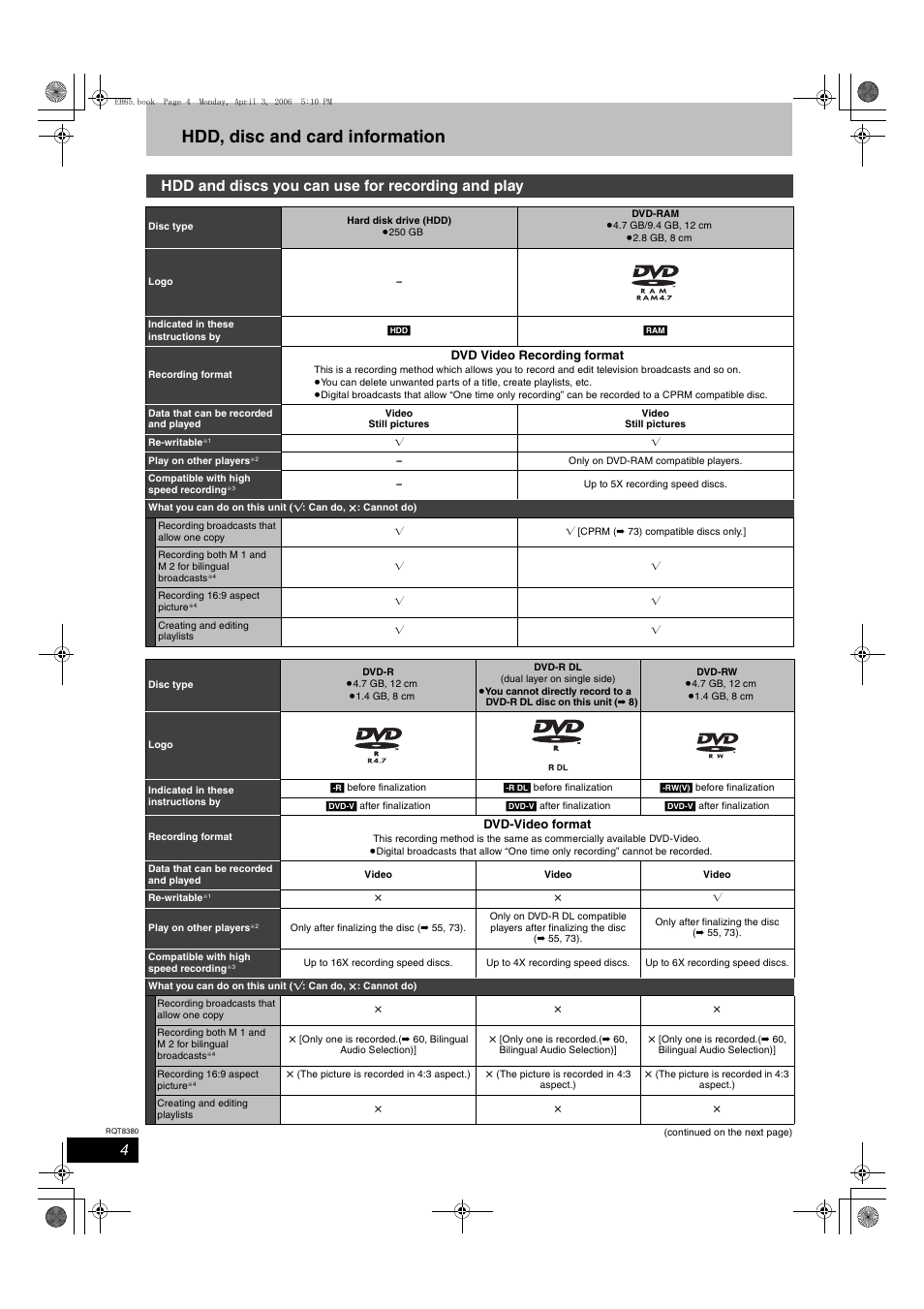 Hdd, disc and card information, Hdd and discs you can use for recording and play | Panasonic DIGA DMR-EH65 User Manual | Page 4 / 76