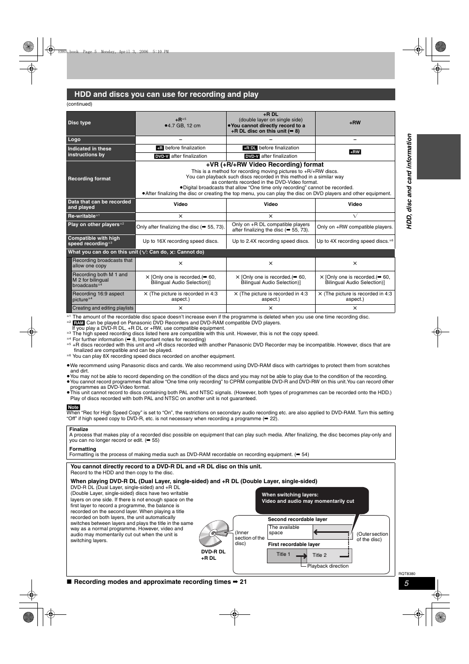 Hdd and discs you can use for recording and play | Panasonic DIGA DMR-EH65 User Manual | Page 5 / 76