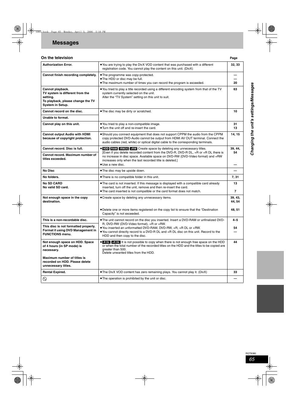 Messages | Panasonic DIGA DMR-EH65 User Manual | Page 65 / 76