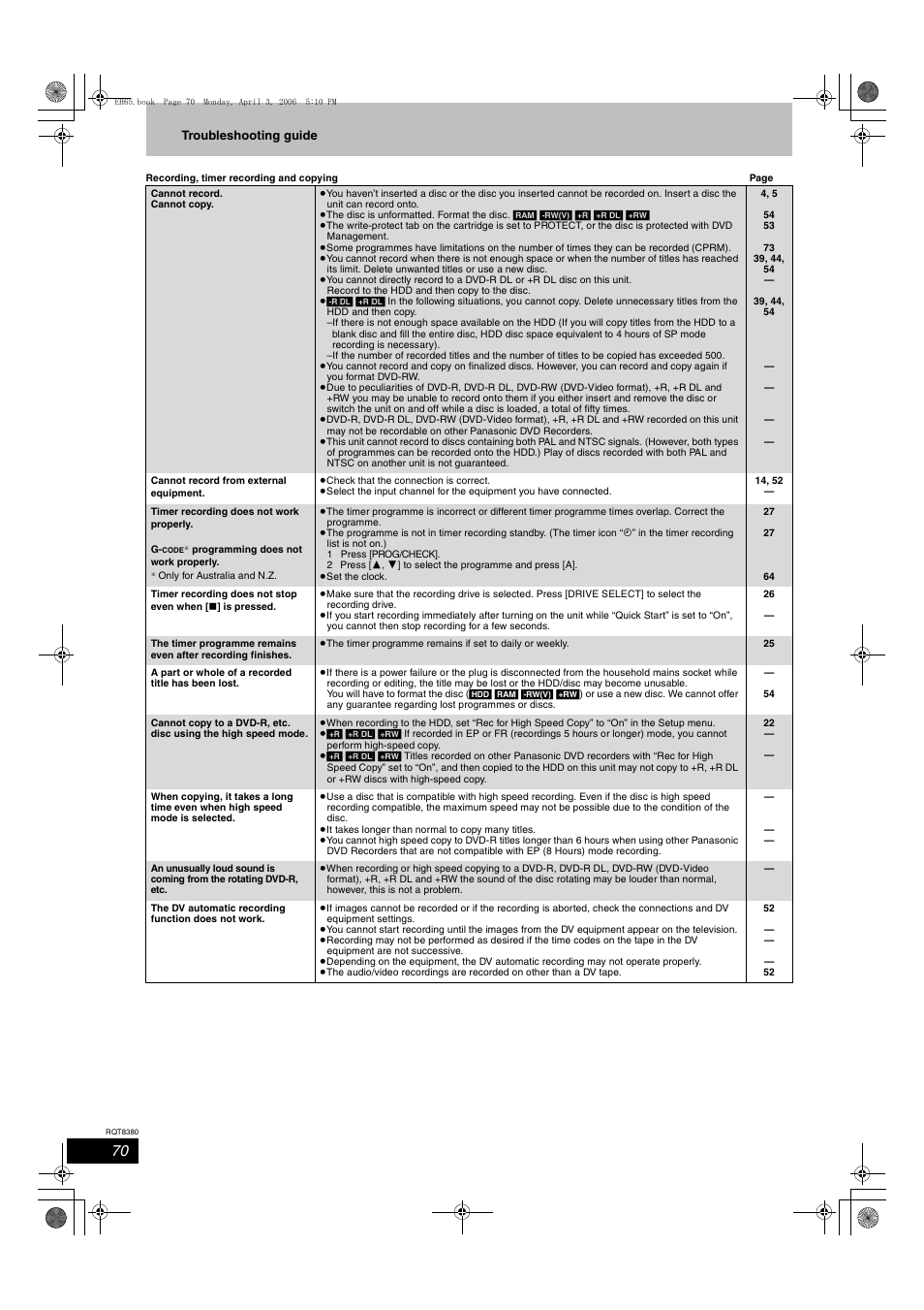 Panasonic DIGA DMR-EH65 User Manual | Page 70 / 76