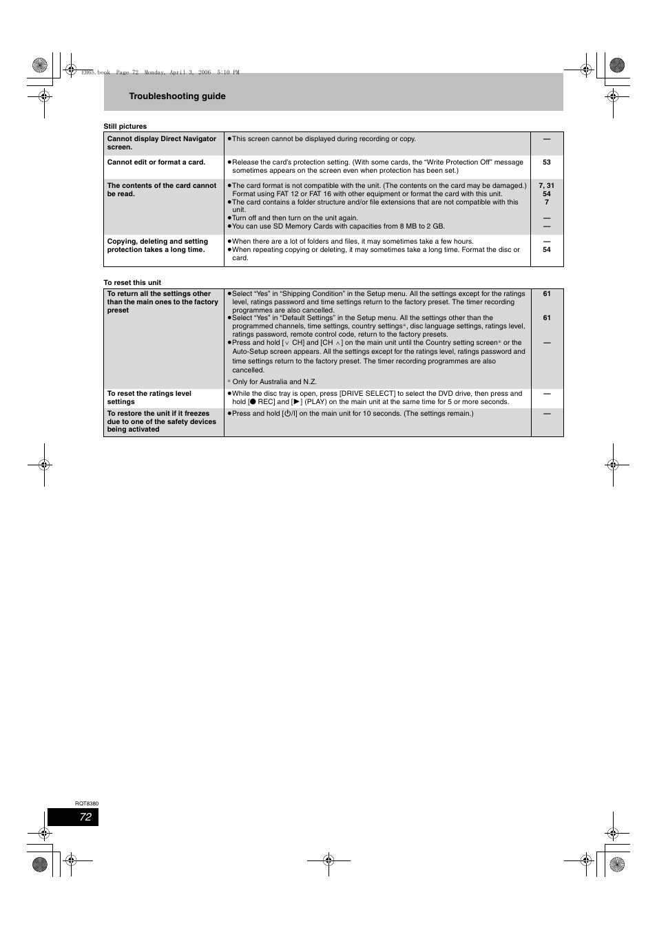 Panasonic DIGA DMR-EH65 User Manual | Page 72 / 76