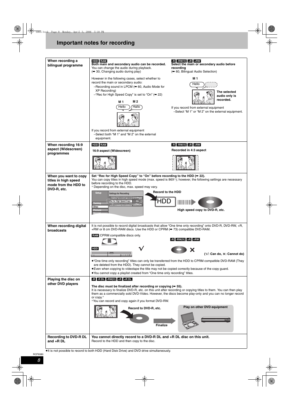 Panasonic DIGA DMR-EH65 User Manual | Page 8 / 76