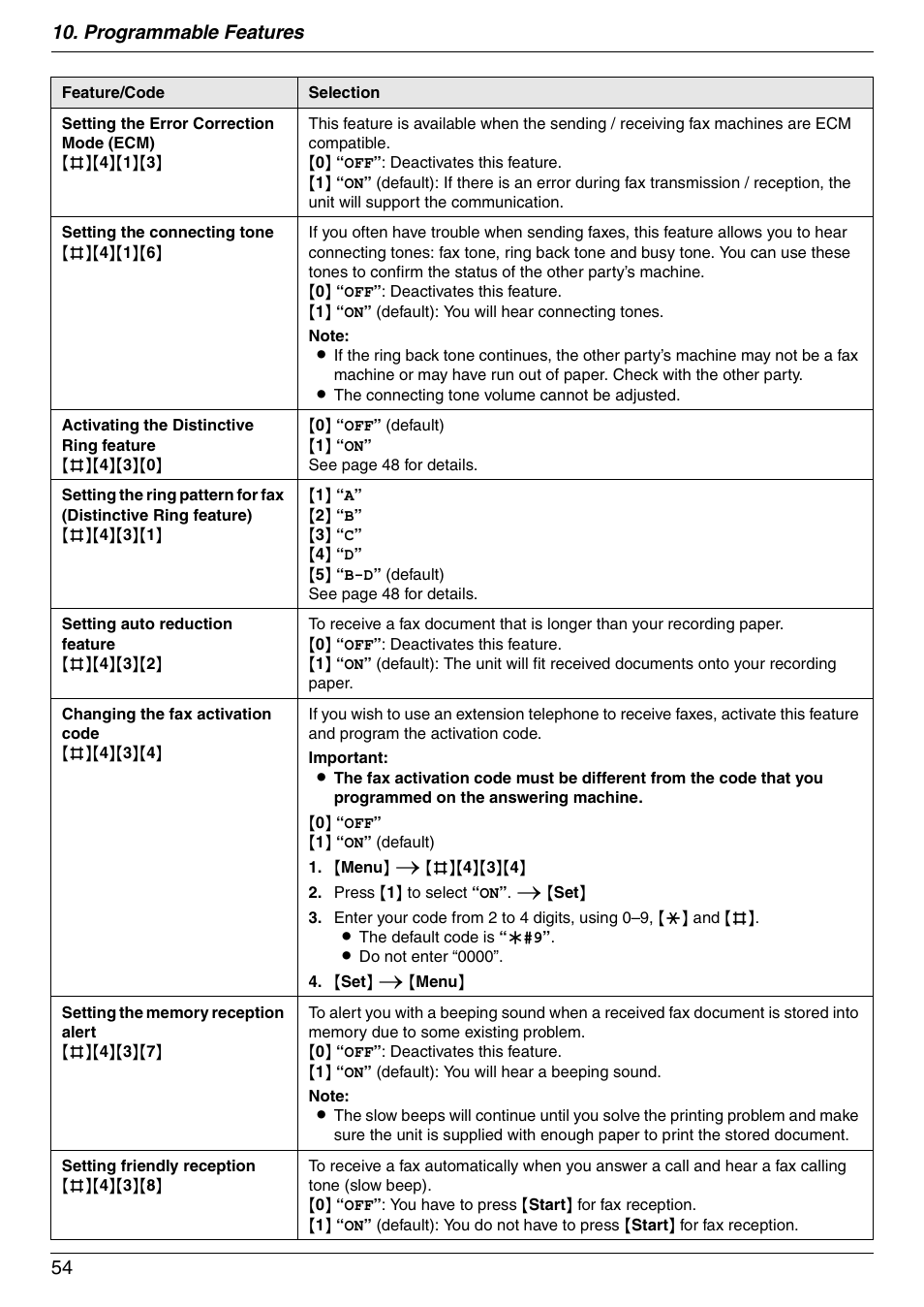Programmable features 54 | Panasonic KX-FLM671 User Manual | Page 54 / 92