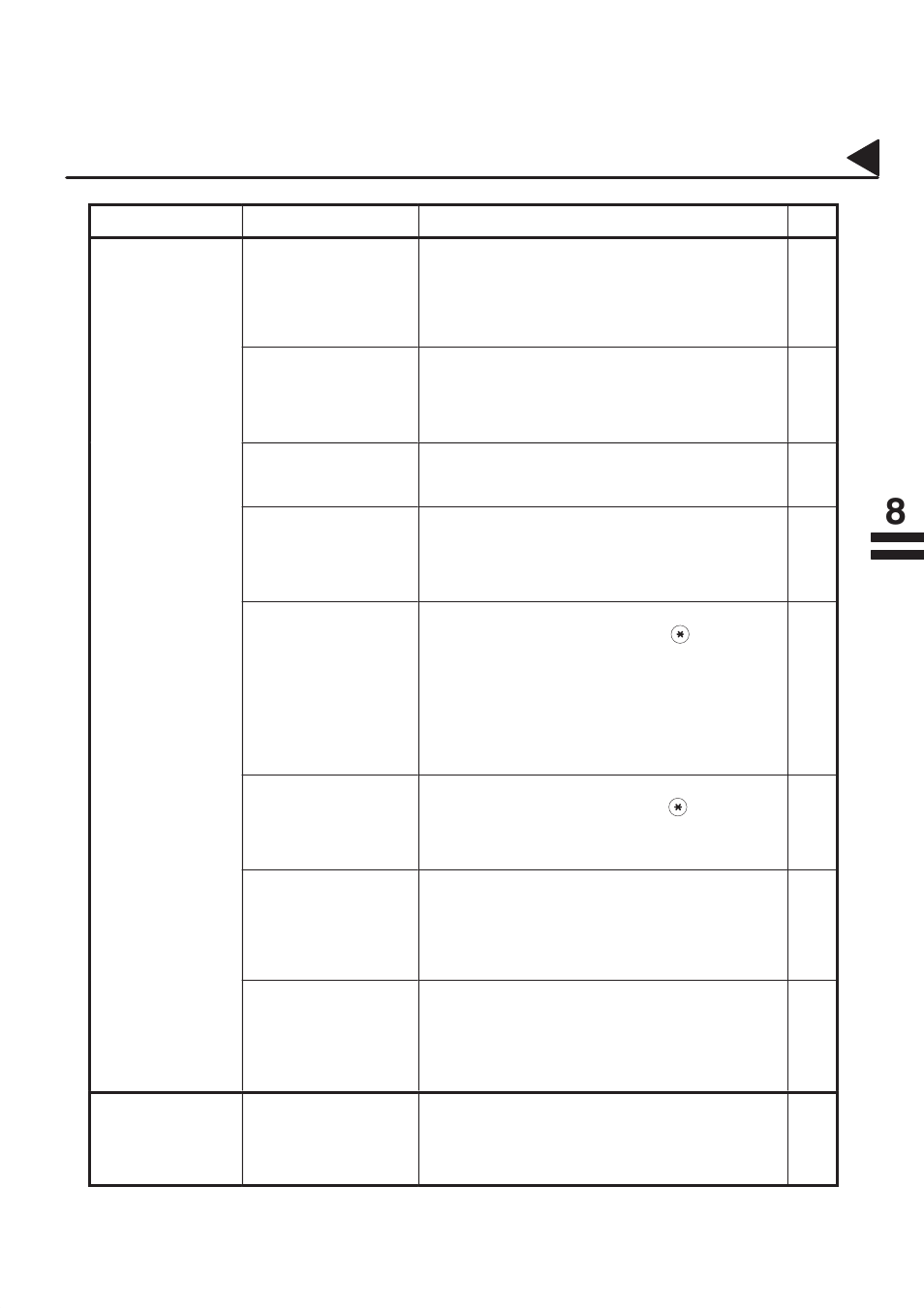 Troubleshooting | Panasonic PANAFAX UF-333 User Manual | Page 117 / 148