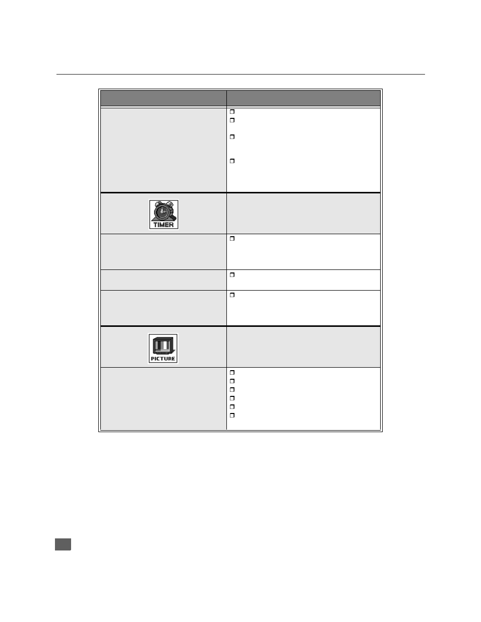 Roller guide feature chart (cont.) | Panasonic CT 36HX41 User Manual | Page 17 / 58