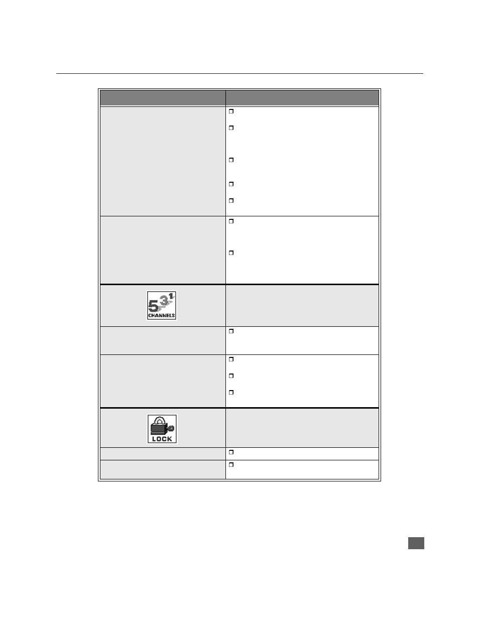 Roller guide feature chart (cont.) | Panasonic CT 36HX41 User Manual | Page 18 / 58