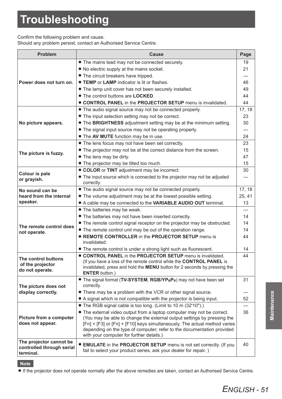 Troubleshooting, Nglish - 51 | Panasonic TQBJ0303-1 User Manual | Page 51 / 58