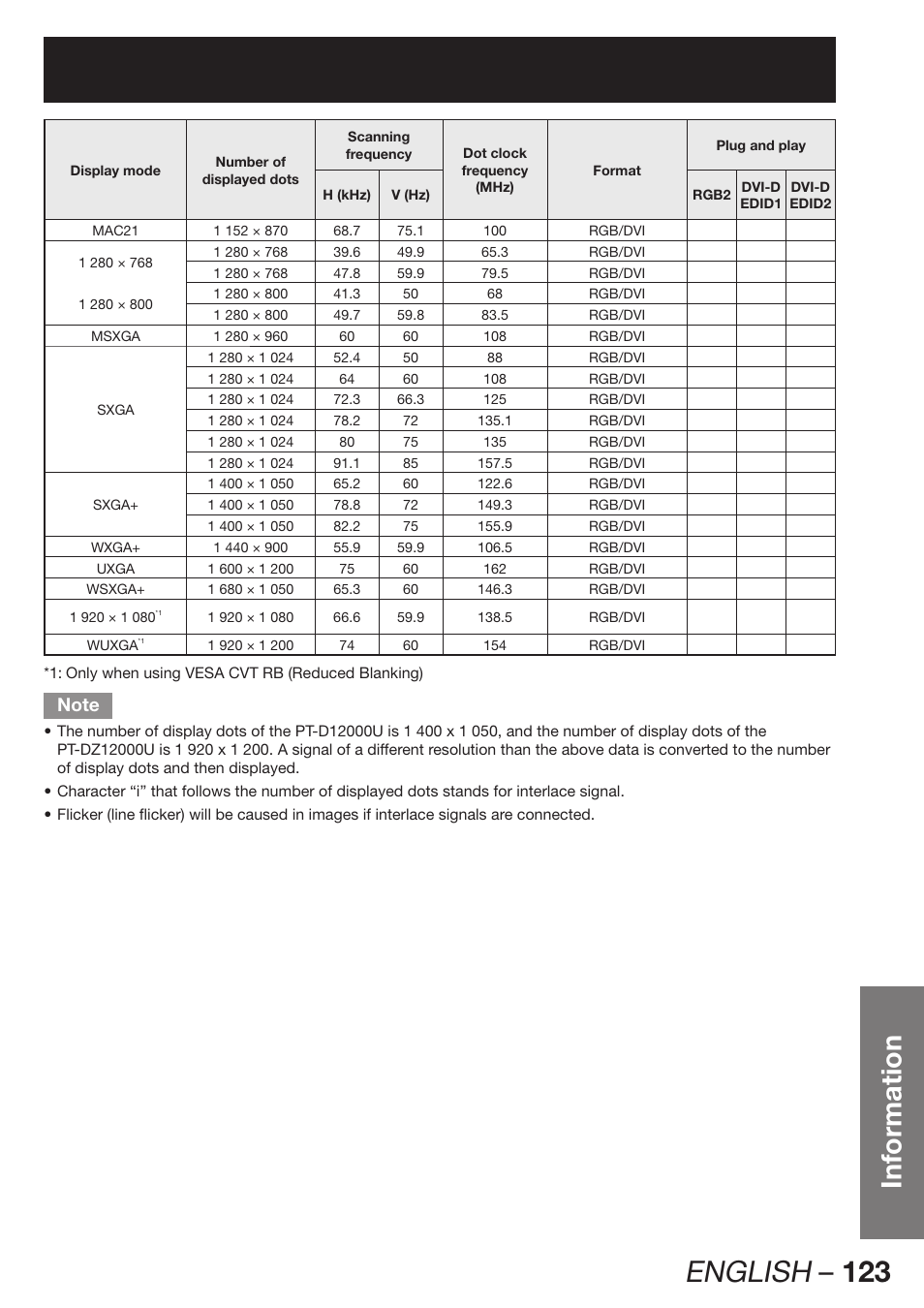 English – 123, Information | Panasonic PT-D12000U User Manual | Page 123 / 138