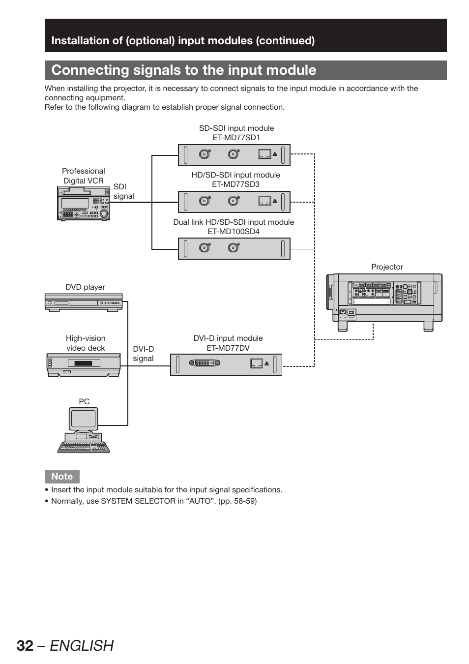 32 – english, Connecting signals to the input module | Panasonic PT-D12000U User Manual | Page 32 / 138
