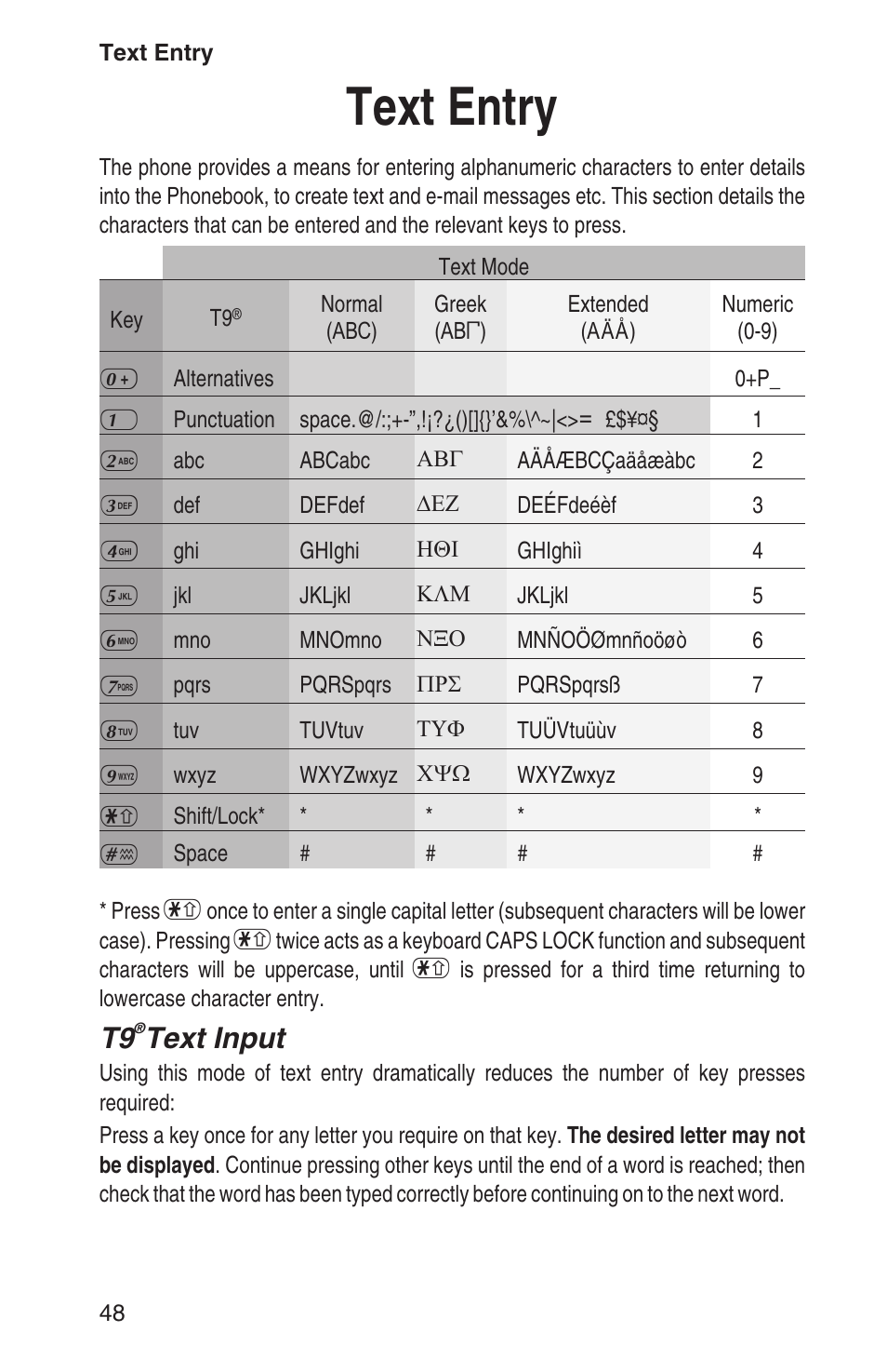Text entry 48, Text entry, Text input | Panasonic EB-GD93 User Manual | Page 52 / 68