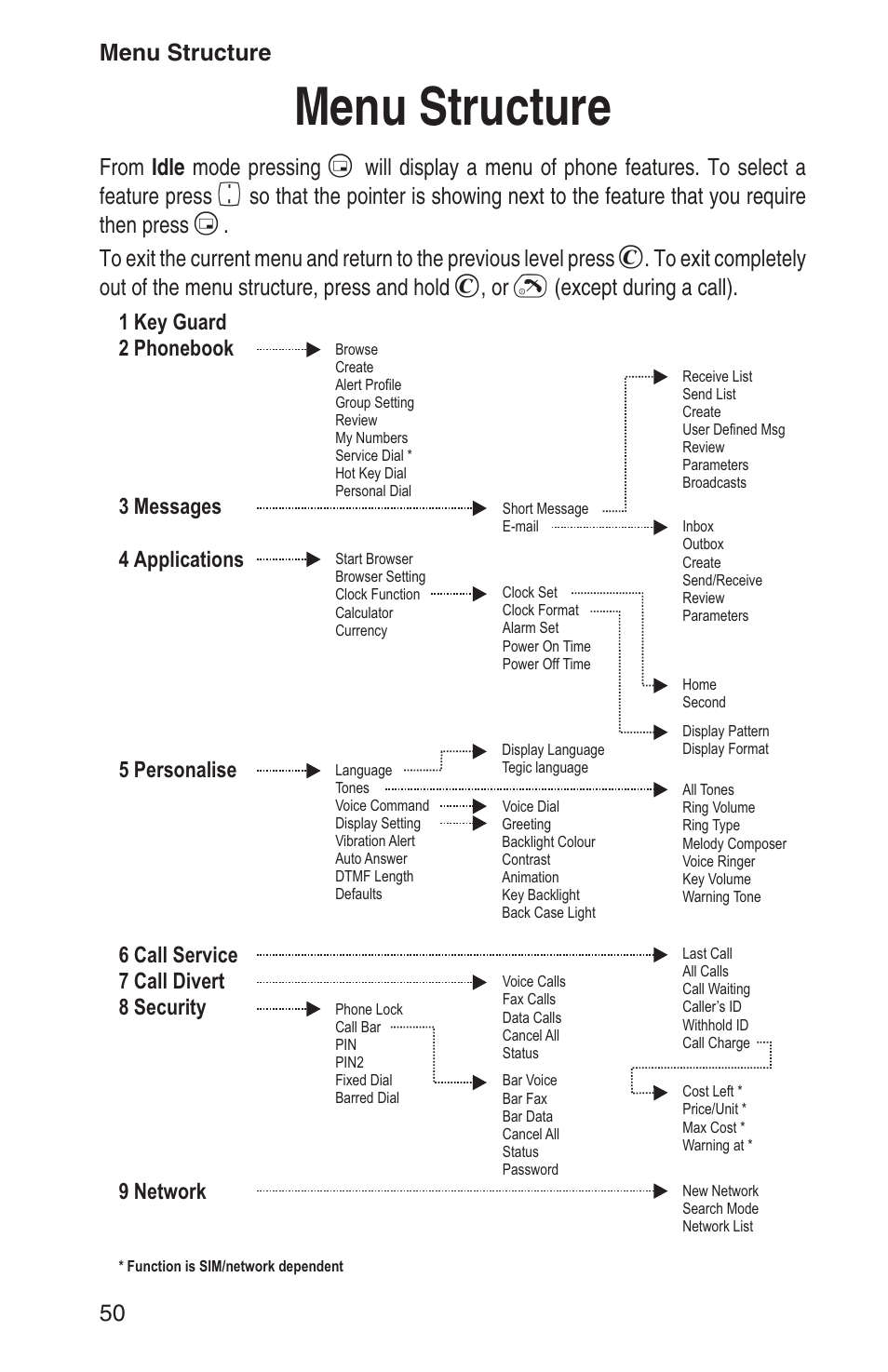 Menu structure 50, Menu structure | Panasonic EB-GD93 User Manual | Page 54 / 68
