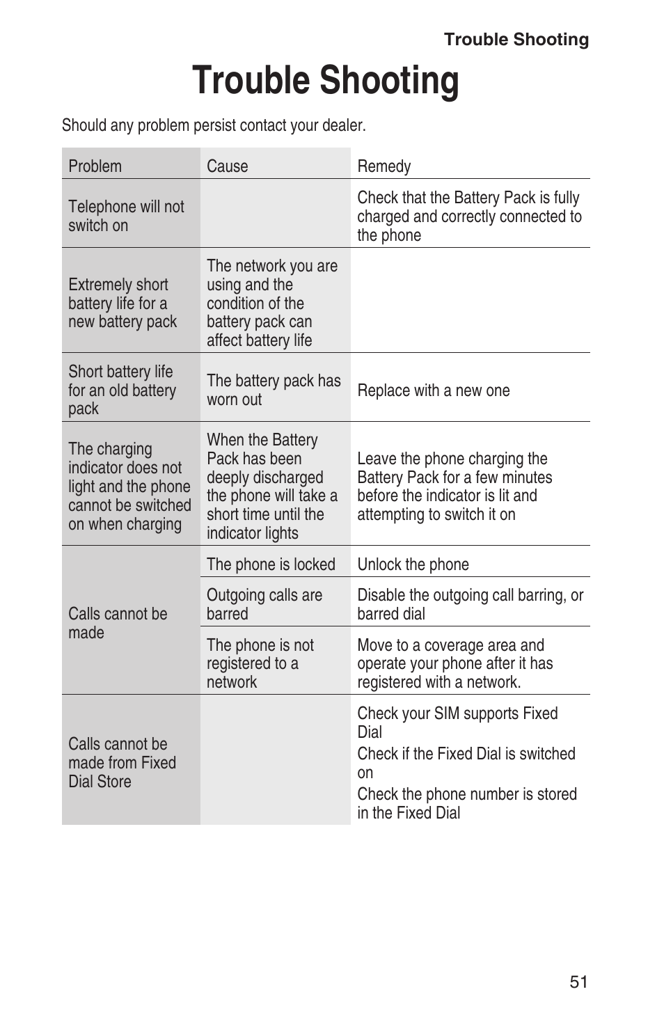 Trouble shooting 51, Trouble shooting | Panasonic EB-GD93 User Manual | Page 55 / 68