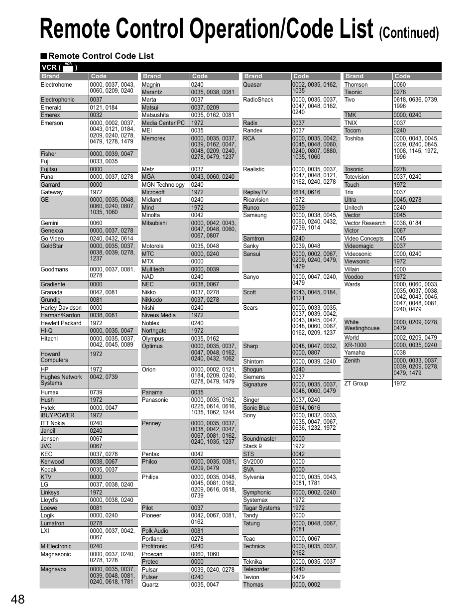 Remote control operation/code list, Continued), Remote control code list | Panasonic VIVA TH-65PZ750U User Manual | Page 48 / 73