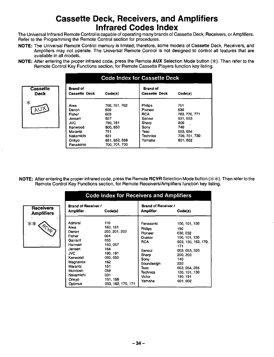 Code index for cassette deck, Code index for receivers and amplifiers | Panasonic CT-36SF24 User Manual | Page 34 / 36