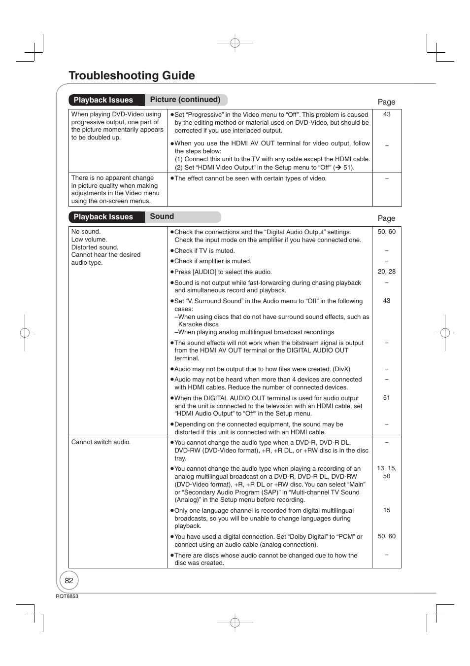 Troubleshooting guide | Panasonic DIGA DMR-EZ47V User Manual | Page 82 / 100