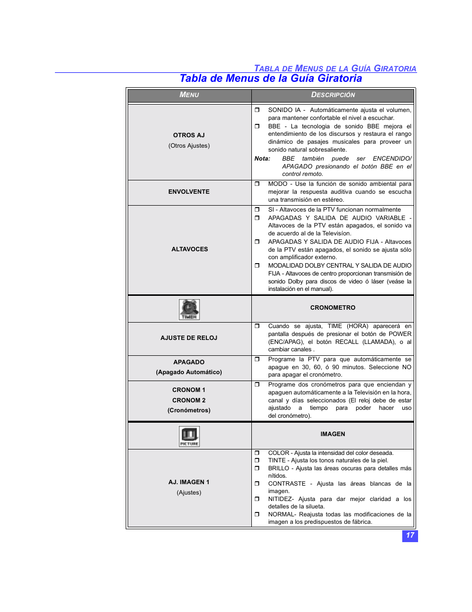 Tabla de menus de la guía giratoria | Panasonic PT-47WX49 User Manual | Page 47 / 58
