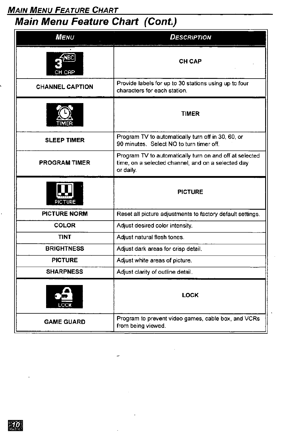 Main menu feature chart (cont) | Panasonic CT-2771S User Manual | Page 10 / 32