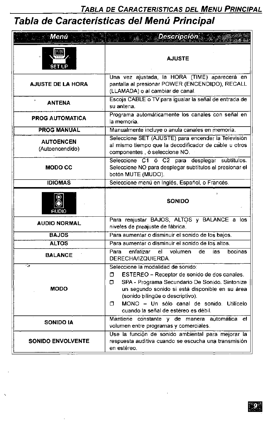 Tabla de características del menú principal | Panasonic CT-2771S User Manual | Page 25 / 32