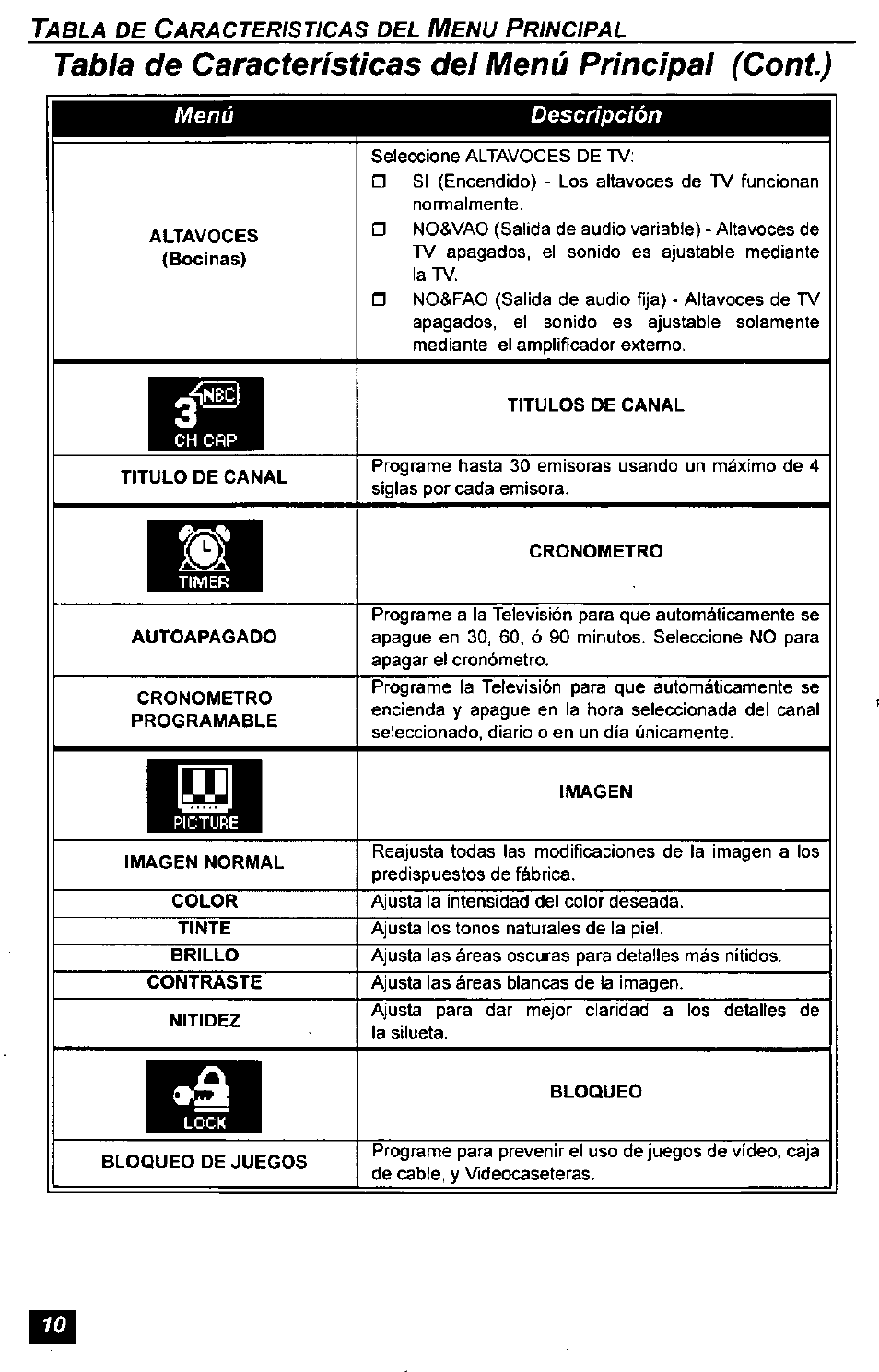 Tabla de características del menú principal (cont) | Panasonic CT-2771S User Manual | Page 26 / 32