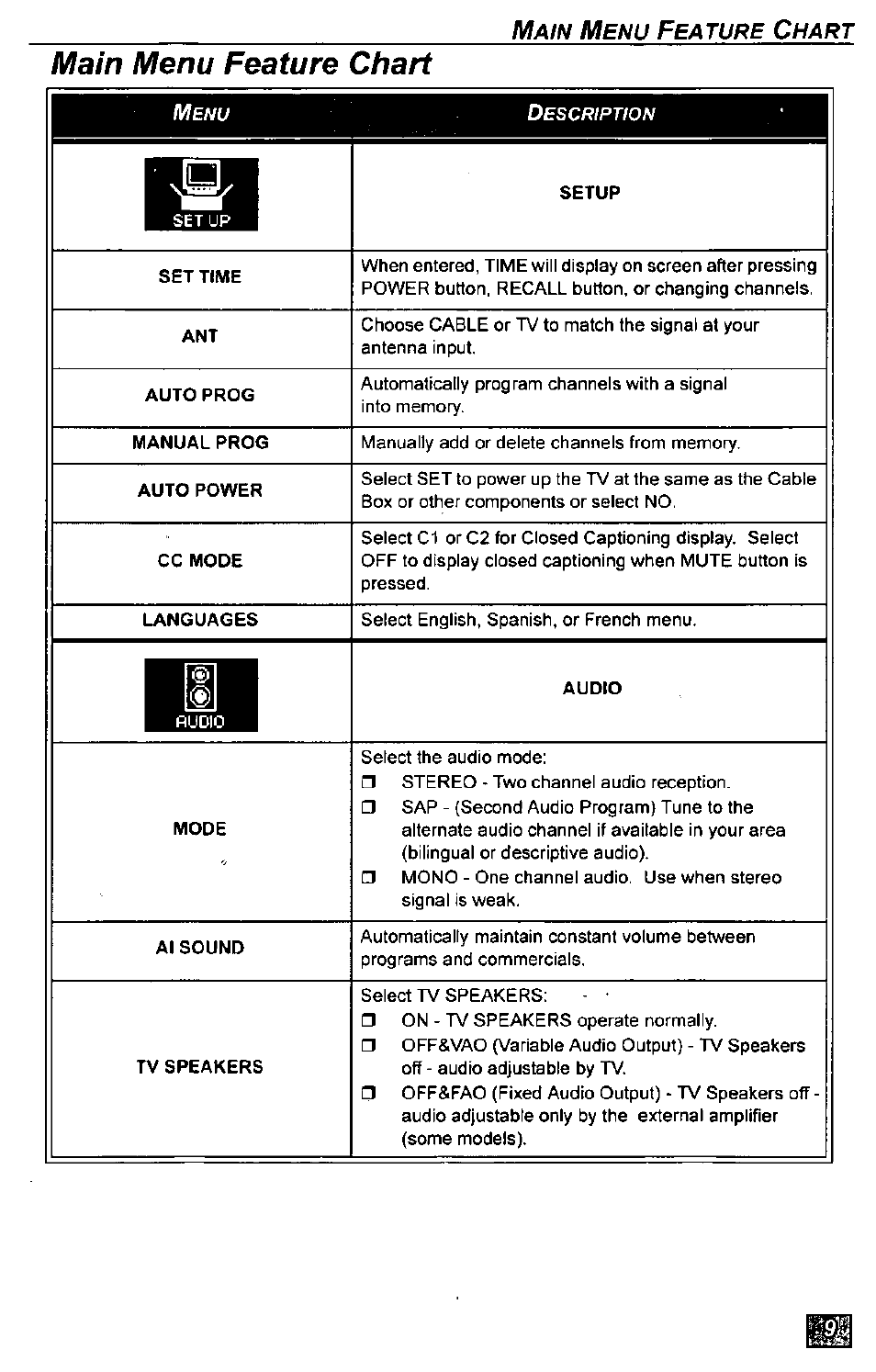 Main menu feature chart | Panasonic CT-2771S User Manual | Page 9 / 32