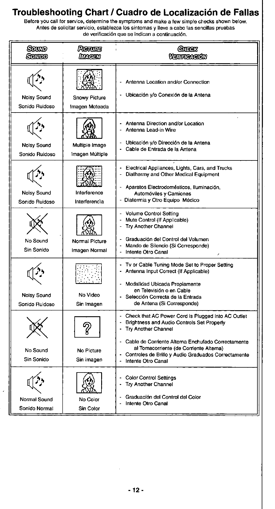 Panasonic CT-27G3 User Manual | Page 11 / 12