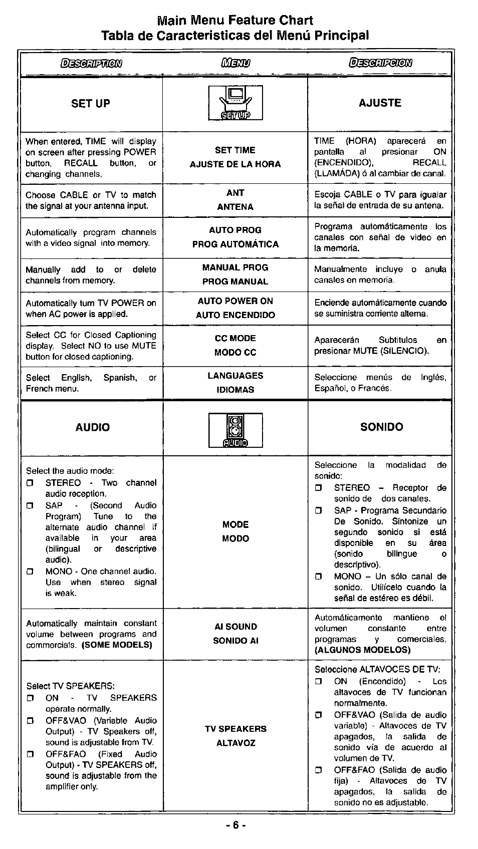 Setup, Ajuste, Sonido | Panasonic CT-27G3 User Manual | Page 6 / 12