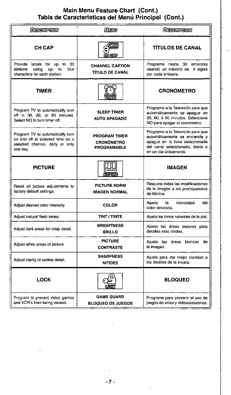 Ch cap, Titulos de canal, Timer | Cronometro, Picture, Imagen, Lock, Bloqueo | Panasonic CT-27G3 User Manual | Page 7 / 12