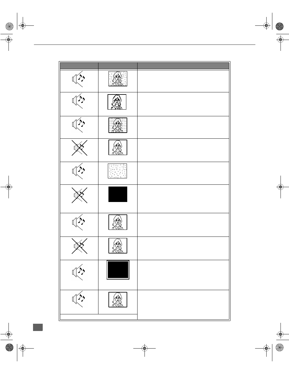 Troubleshooting chart | Panasonic CT 36SX31 User Manual | Page 27 / 58