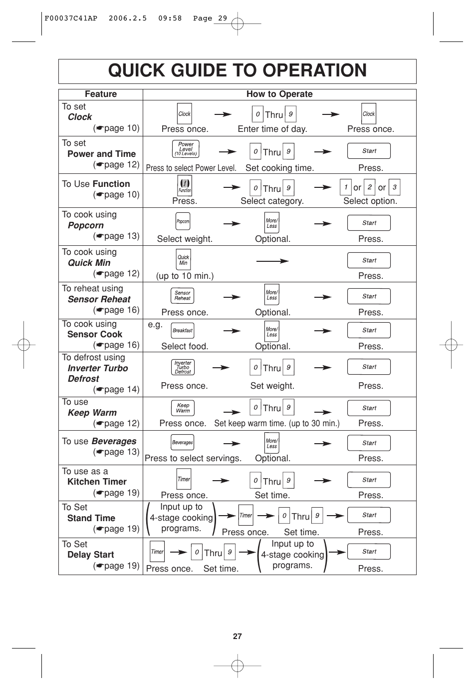 Quick guide to operation | Panasonic T735 User Manual | Page 29 / 60
