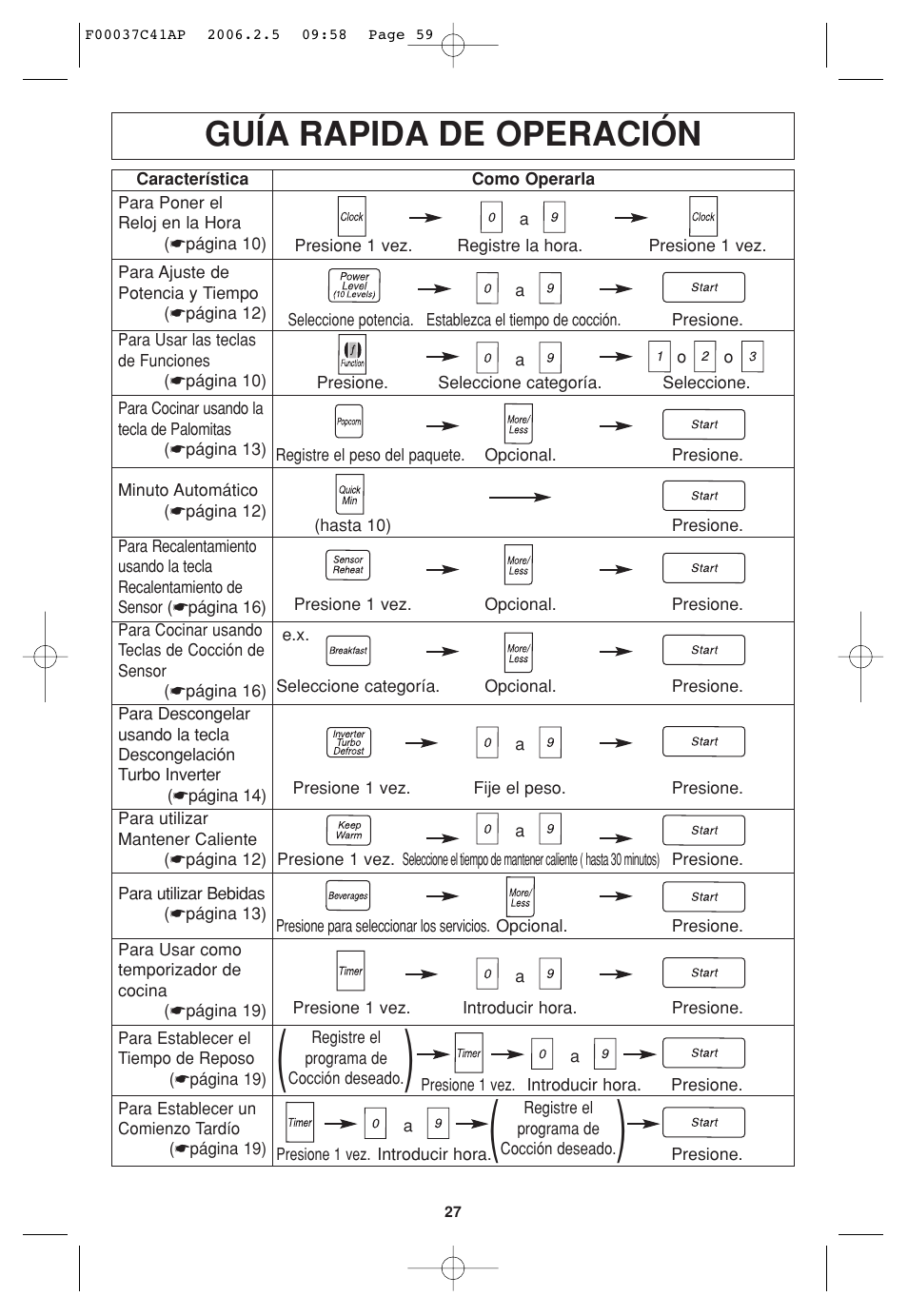 Guia rapida de operacion, Mantenimiento, Guía rapida de operación | Panasonic T735 User Manual | Page 59 / 60