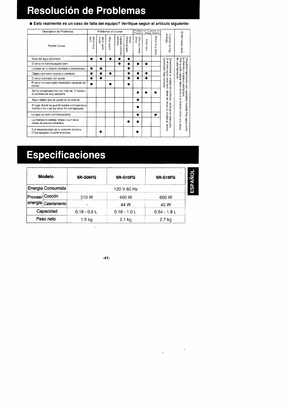 Resolución de problemas, Especificaciones, Energía consumida | Proveer cocción, Energia calentamiento, Capacidad, Peso neto | Panasonic Rice Cooker/Steamer SR'GO6FG/SR.G10FG/SR.GI8FG User Manual | Page 41 / 44