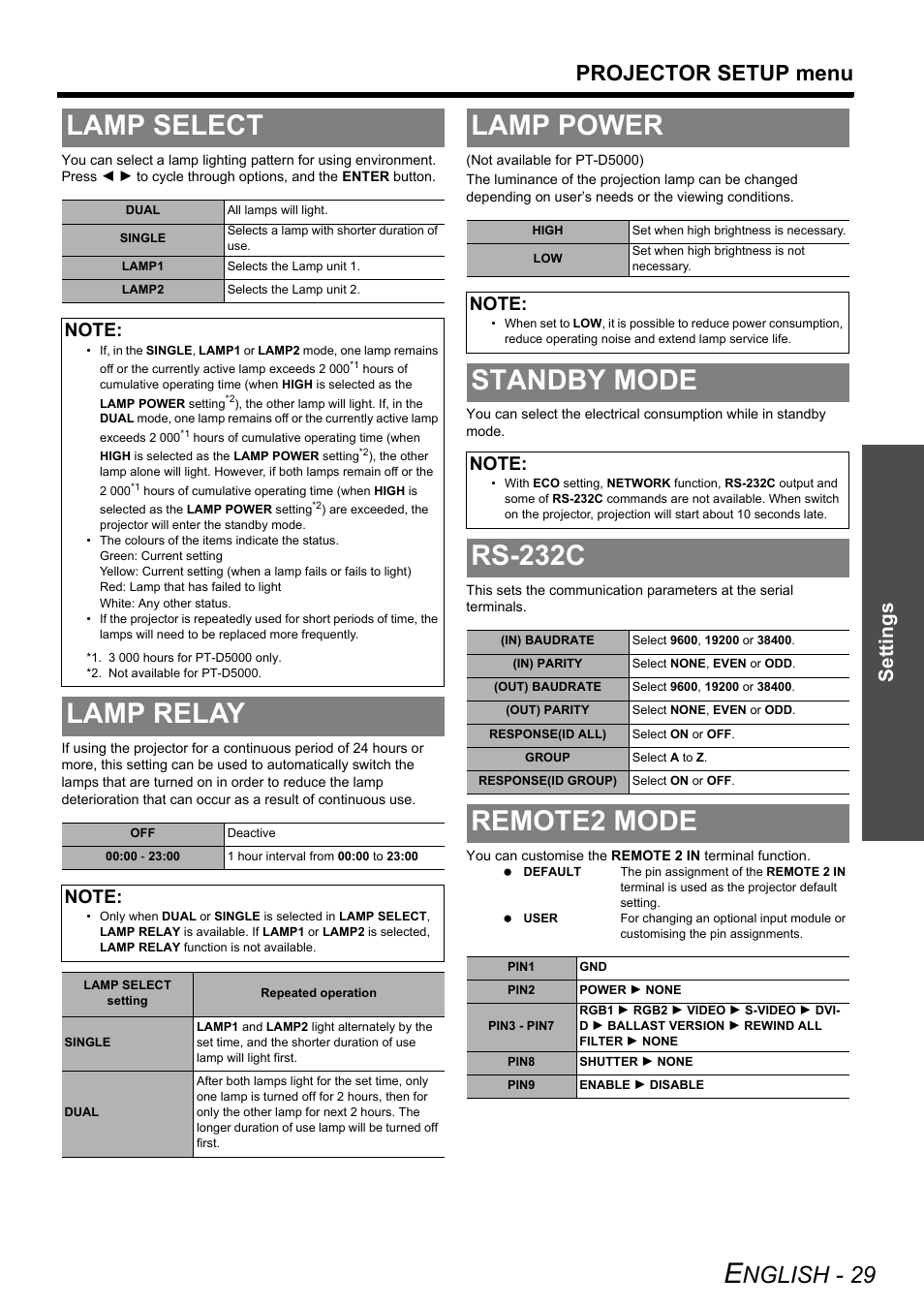 Lamp select, Lamp relay, Lamp power | Standby mode, Rs-232c, Remote2 mode, Lamp select lamp relay, Standby mode rs-232c remote2 mode, Nglish - 29, Projector setup menu | Panasonic PT-DZ6710 User Manual | Page 29 / 52