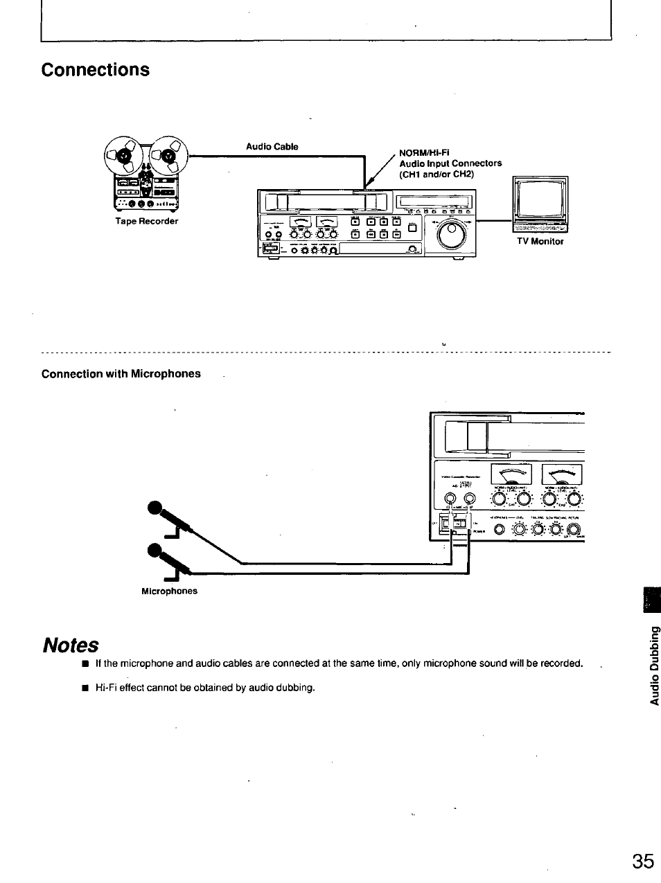 Connections | Panasonic AG7150 User Manual | Page 35 / 52
