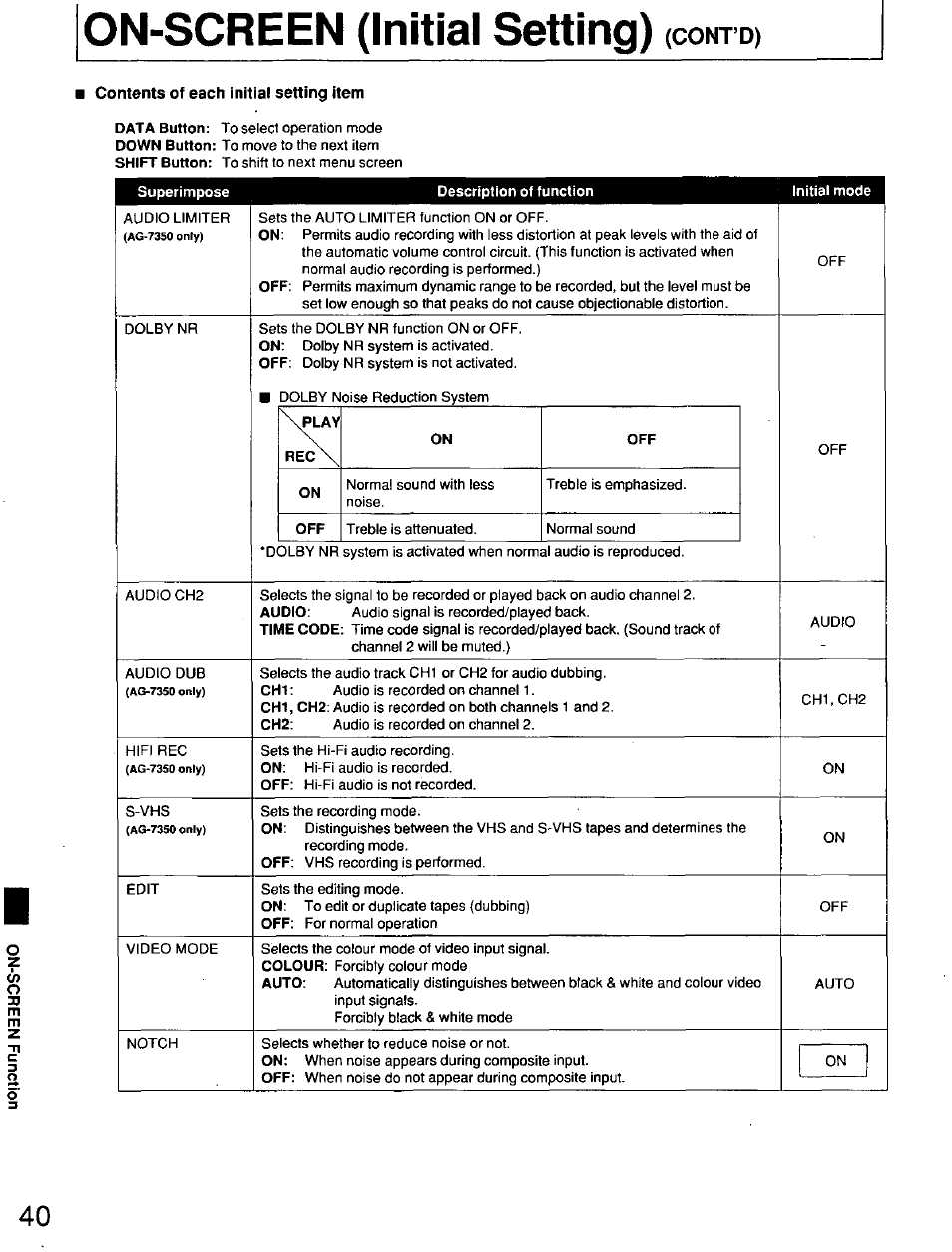 On-screen (initial setting), Cont’d) | Panasonic AG7150 User Manual | Page 40 / 52