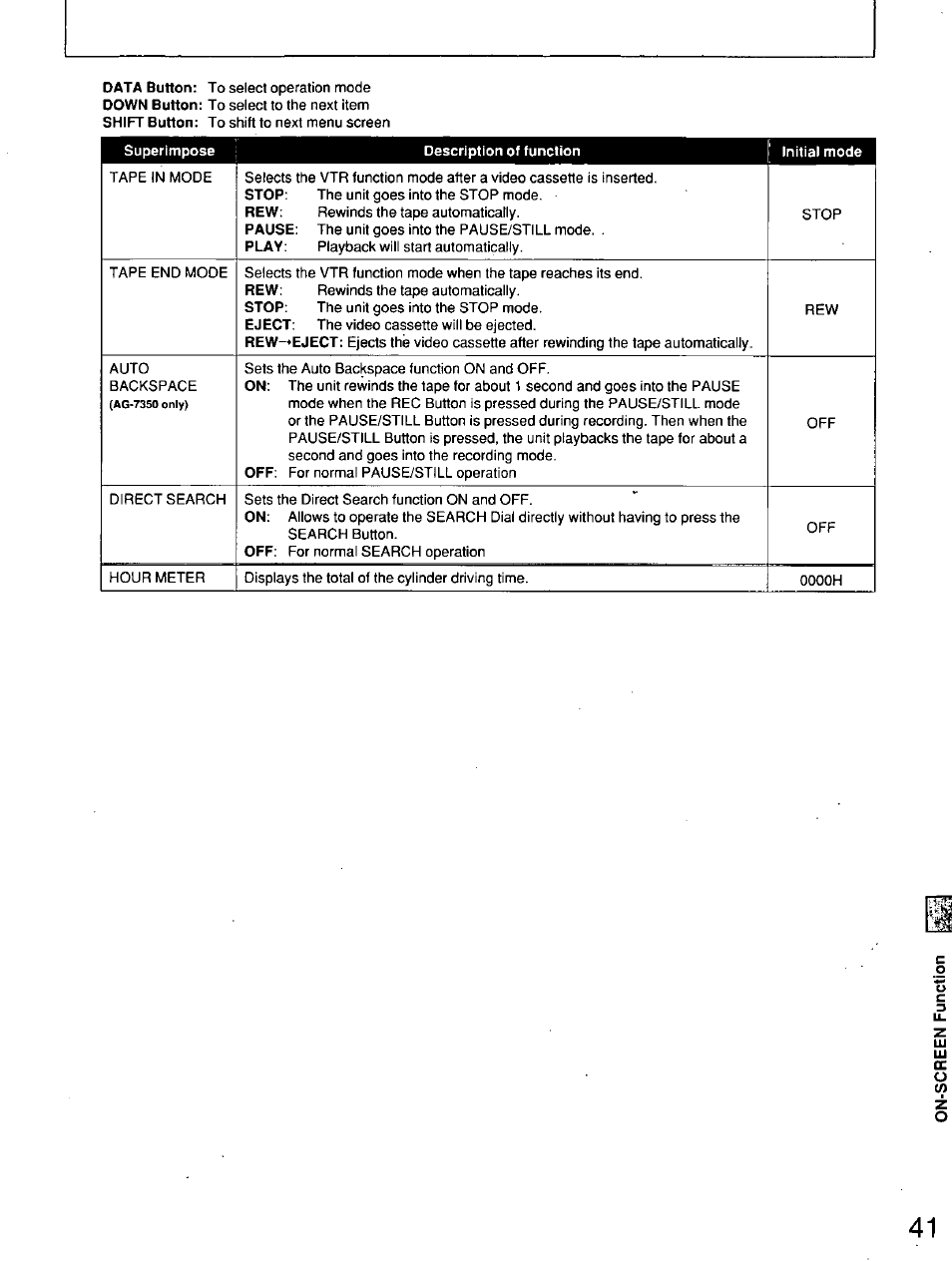 Panasonic AG7150 User Manual | Page 41 / 52