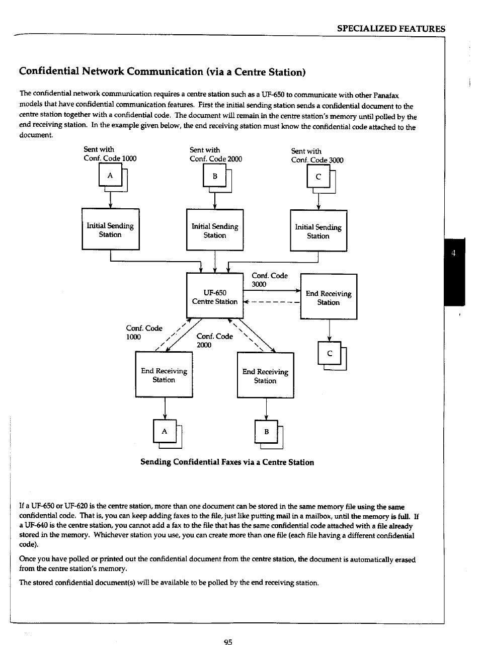 Sending confidential faxes via a centre station | Panasonic Panafax UF-766 User Manual | Page 102 / 142
