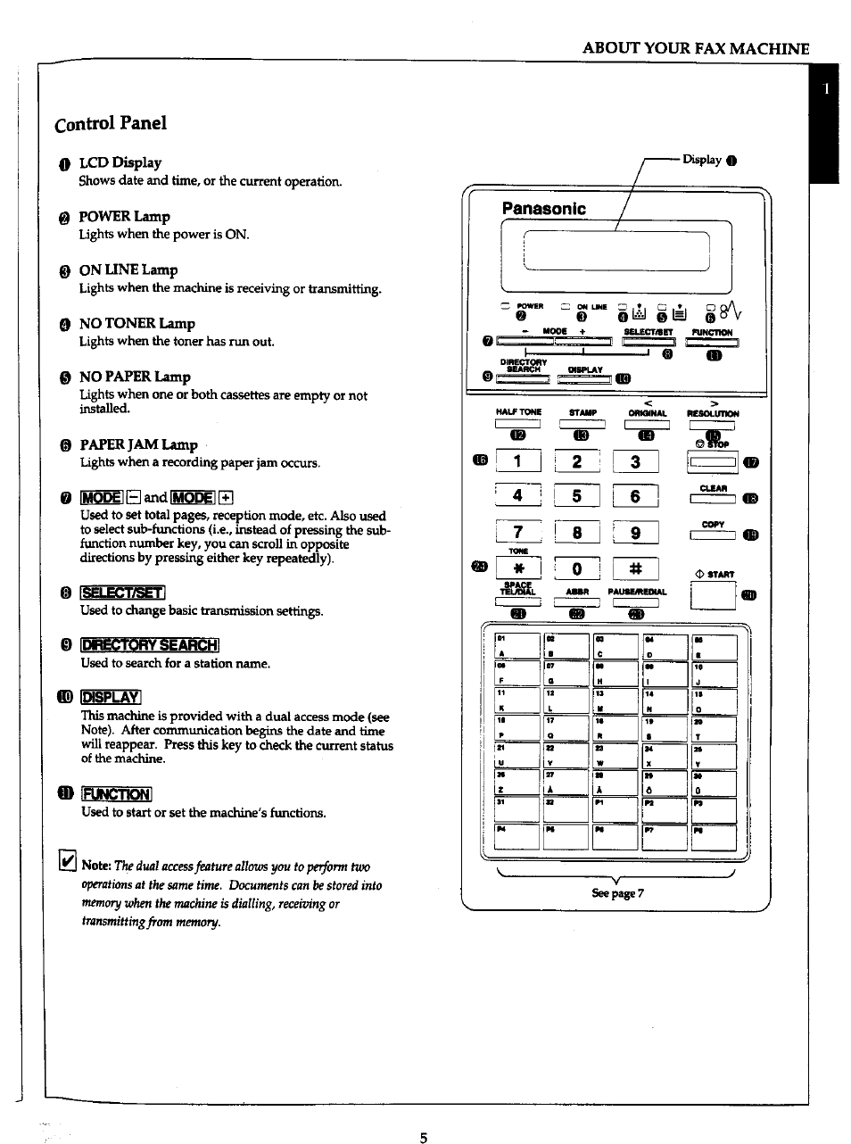 Panel | Panasonic Panafax UF-766 User Manual | Page 13 / 142