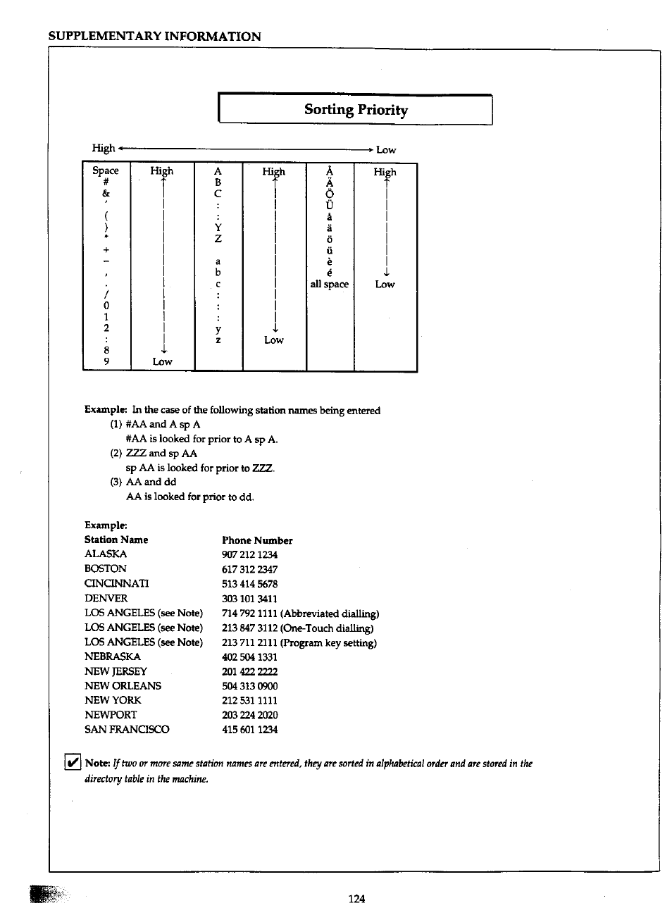 Sorting priority | Panasonic Panafax UF-766 User Manual | Page 131 / 142