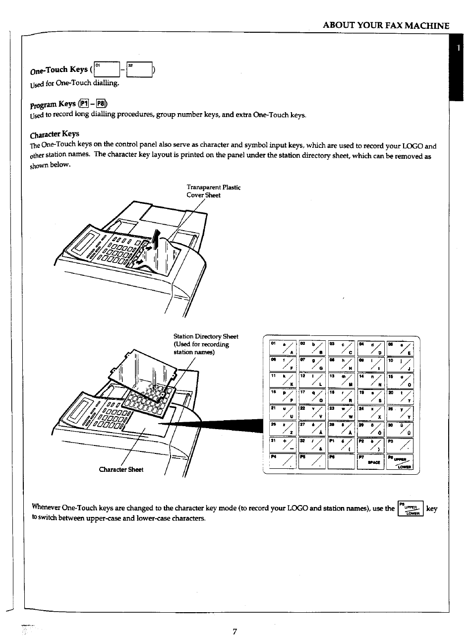 Program keys (0 - @), Character keys, Ai u | About your fax machine, One-touch keys, Keys | Panasonic Panafax UF-766 User Manual | Page 15 / 142