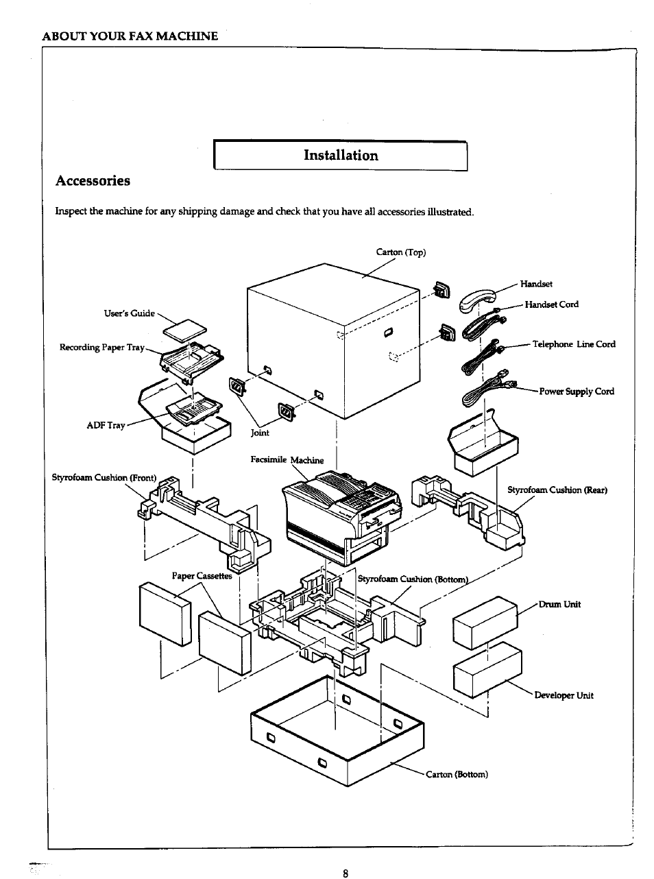 Installation accessories | Panasonic Panafax UF-766 User Manual | Page 16 / 142