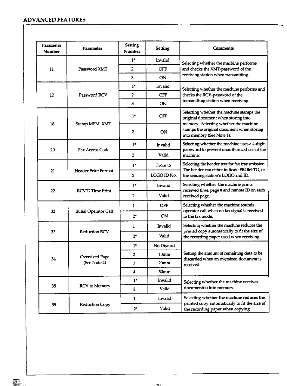 Panasonic Panafax UF-766 User Manual | Page 77 / 142