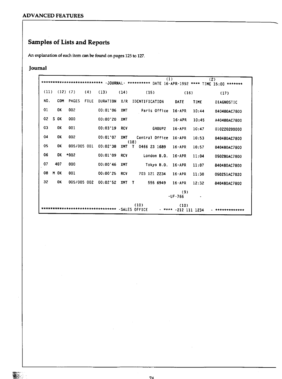 Samples of lists and reports | Panasonic Panafax UF-766 User Manual | Page 81 / 142