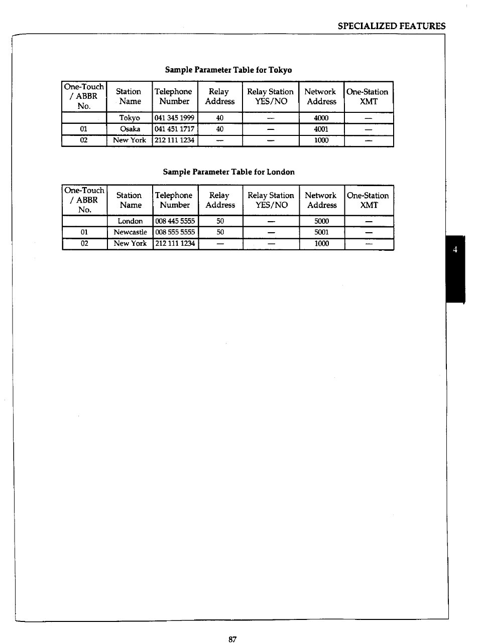 Panasonic Panafax UF-766 User Manual | Page 94 / 142