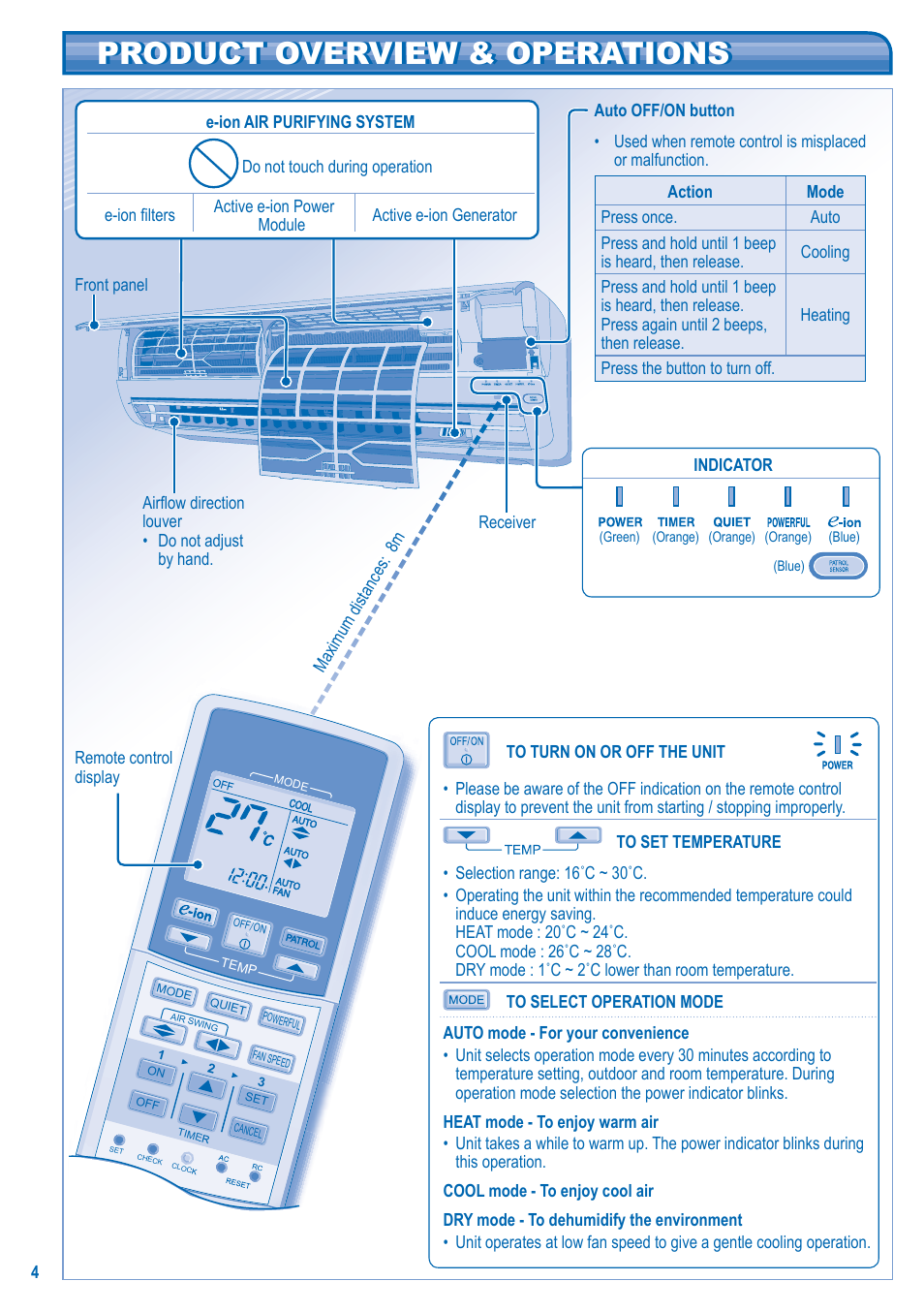 Product overview & operations | Panasonic CS-E28HKR User Manual | Page 4 / 8