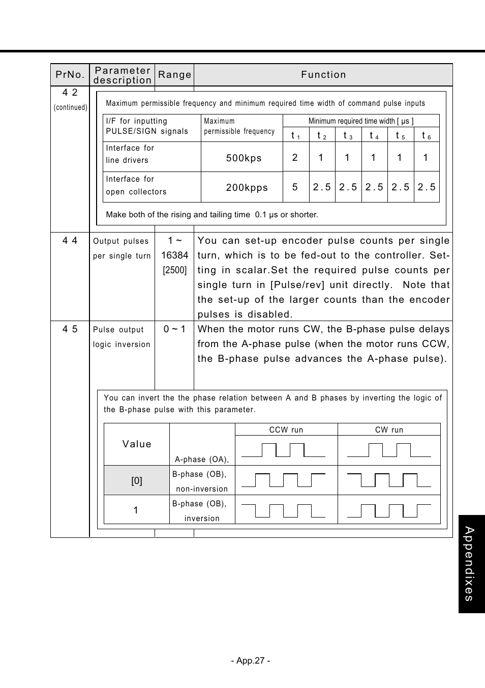 Appendixes | Panasonic MDDDT5540 User Manual | Page 101 / 133