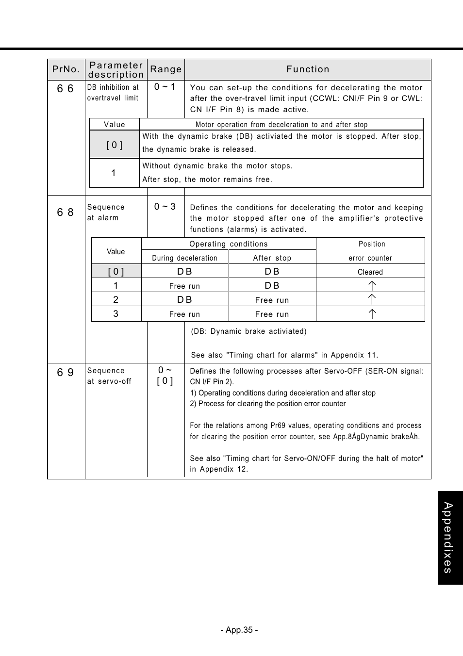 Appendixes | Panasonic MDDDT5540 User Manual | Page 109 / 133